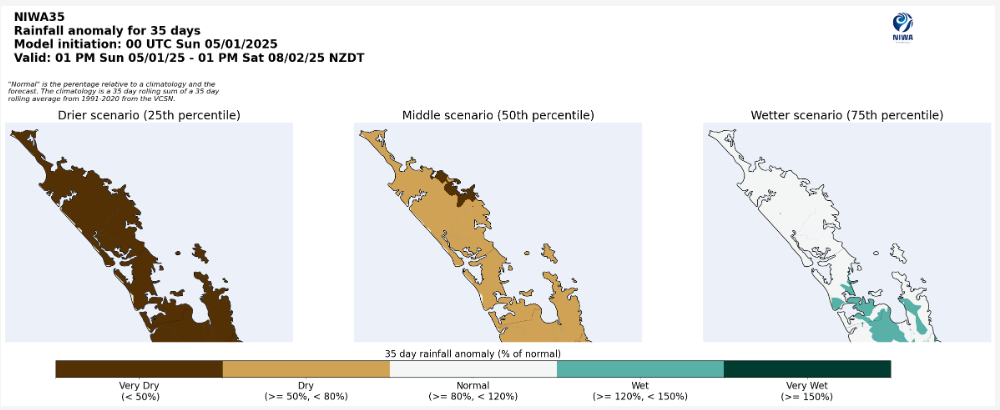 Figure 10: Rainfall prediction for Northland from NIWA35 from January 5th. There is a moderate risk of dry conditions – very dry conditions (50th percentile).