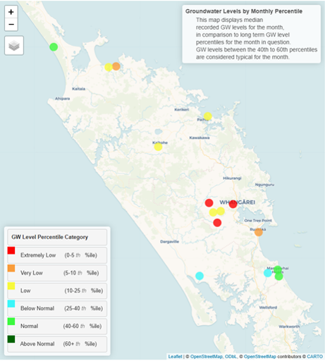 Groundwater Levels In Northland S Primary Monitored Aquifers For November