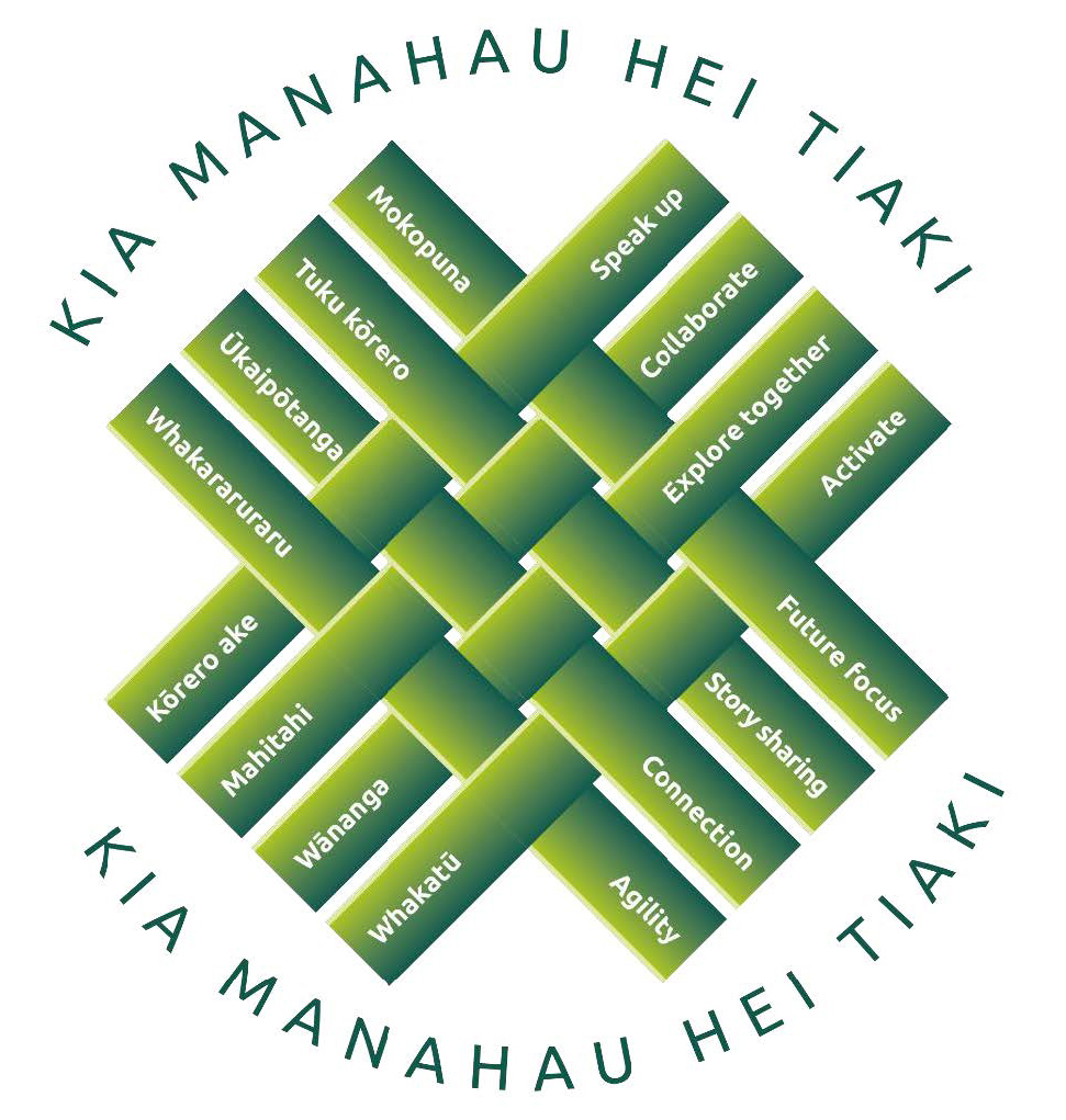 A woven mat graphic representing Kia manahau hei tiaki.