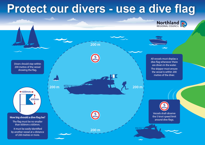 Safe Boating Rules Northland Regional Council