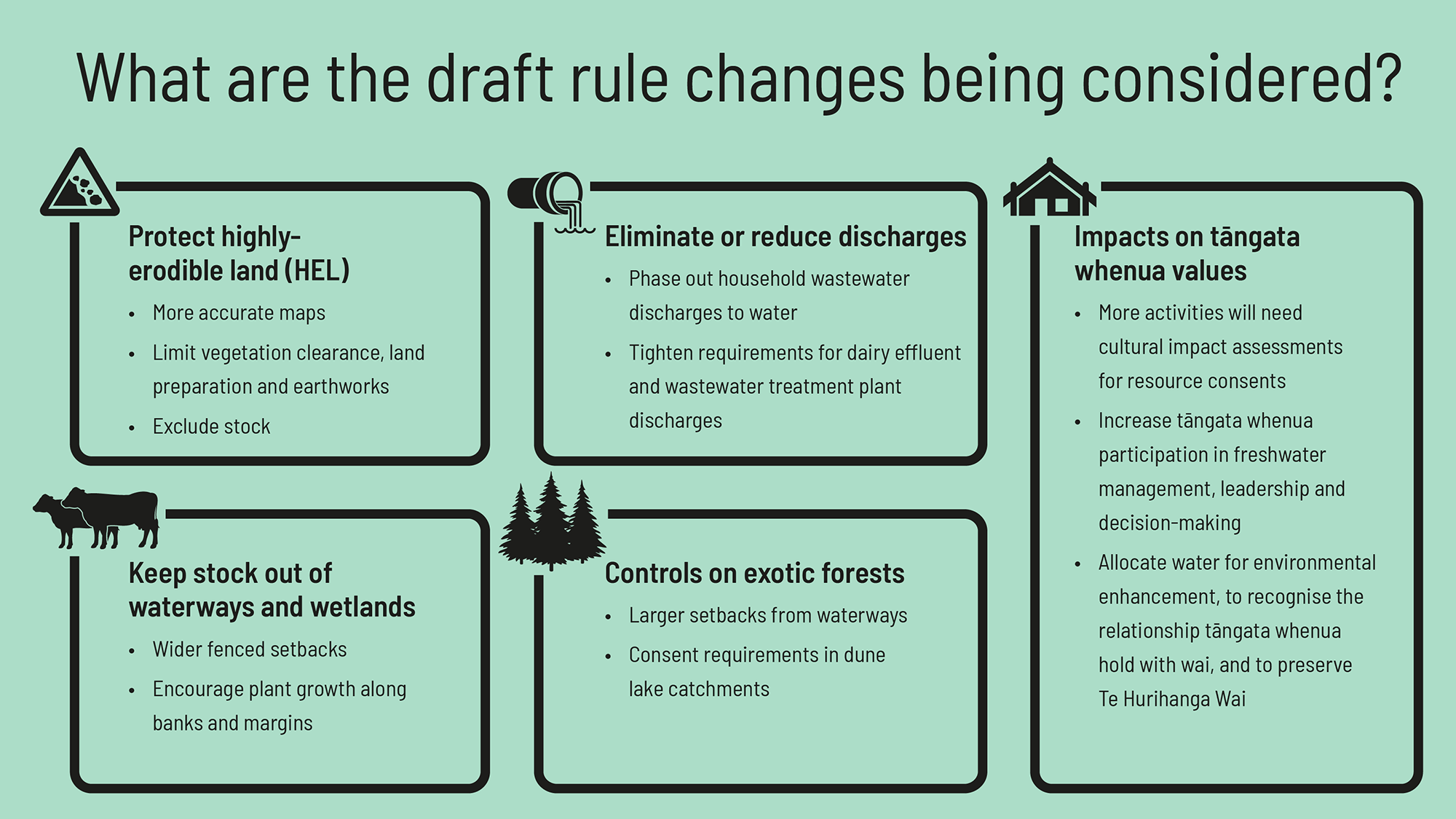 A summary of the key draft rule changes.