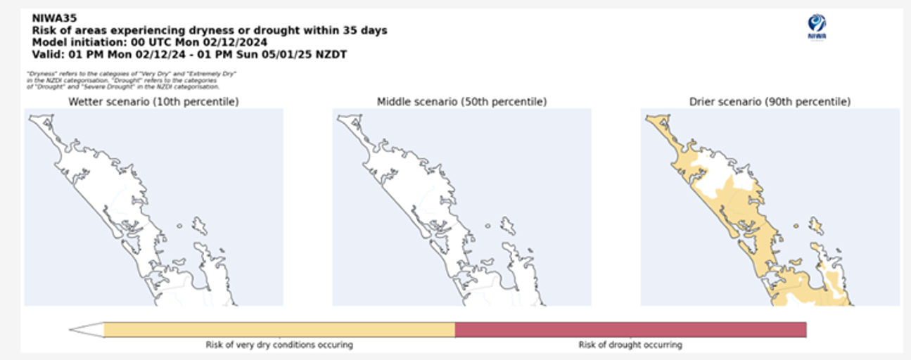 Drought Risk Assessment For Northland From NIWA35 From 2 December