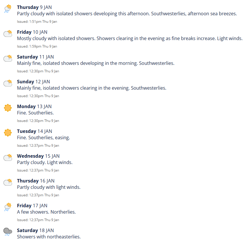 10 day forecast 9-18 January